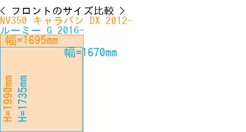 #NV350 キャラバン DX 2012- + ルーミー G 2016-